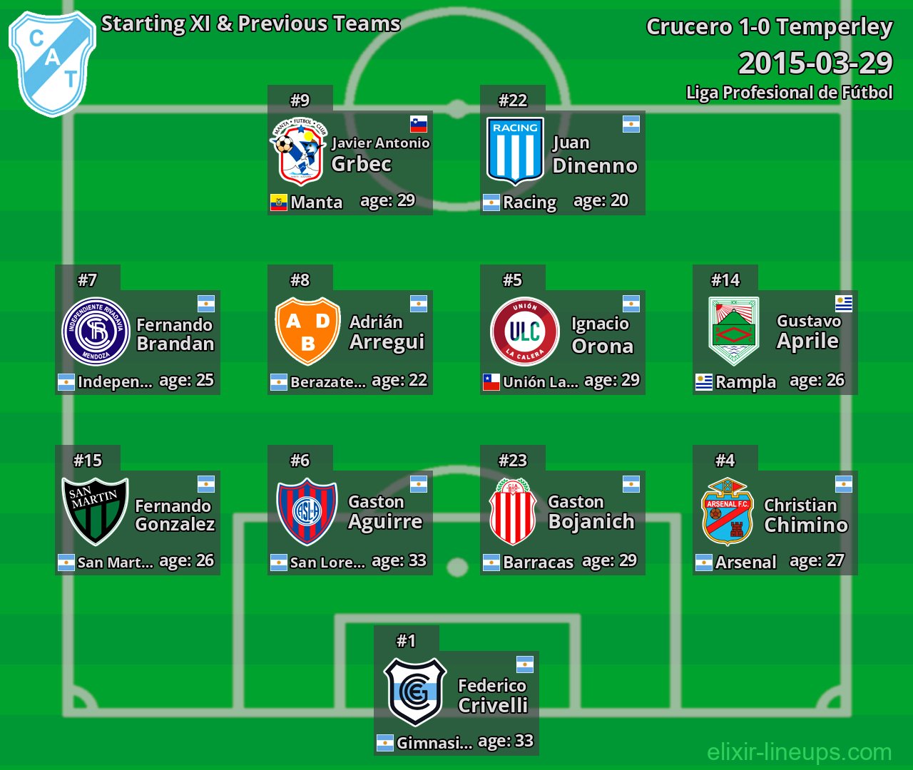 Temperley Starting XI & Previous Teams 2015-03-29