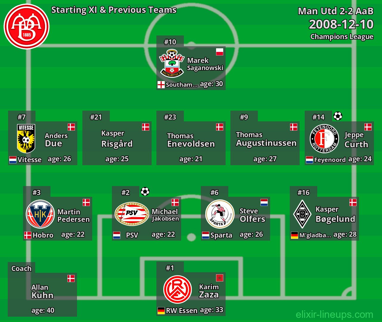 AaB Starting XI & Previous Teams 2008-12-10