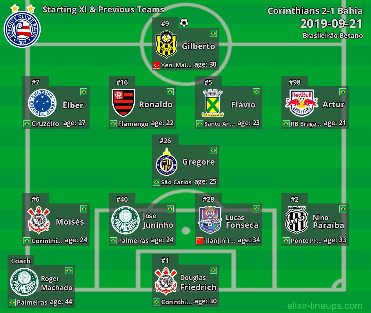 Bahia Starting XI & Previous Teams 2019-09-21