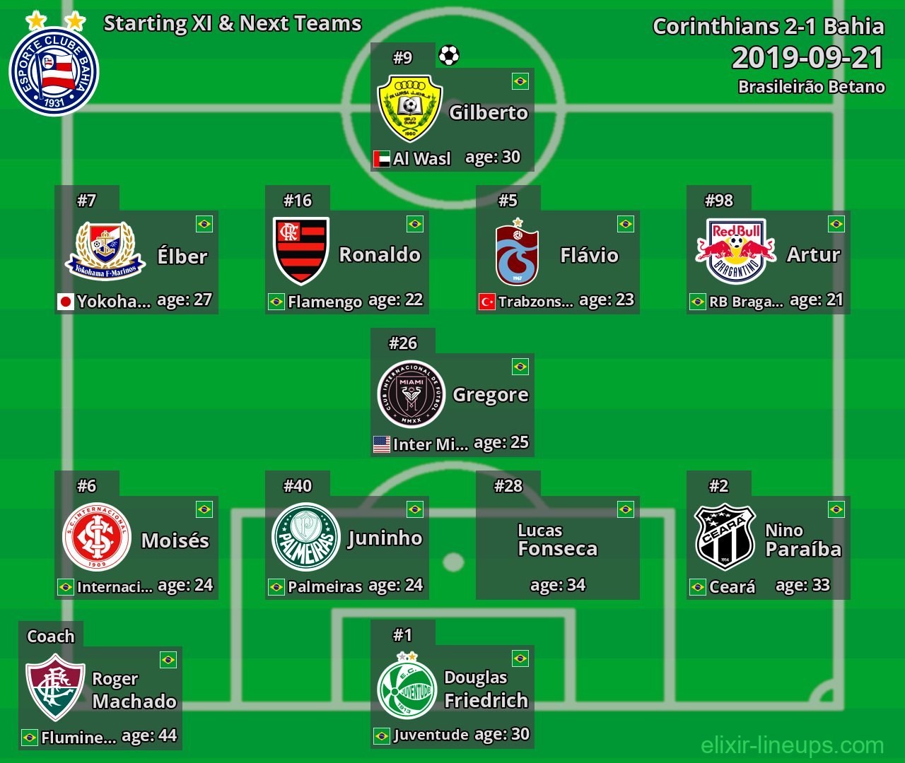 Bahia Starting XI & Next Teams 2019-09-21