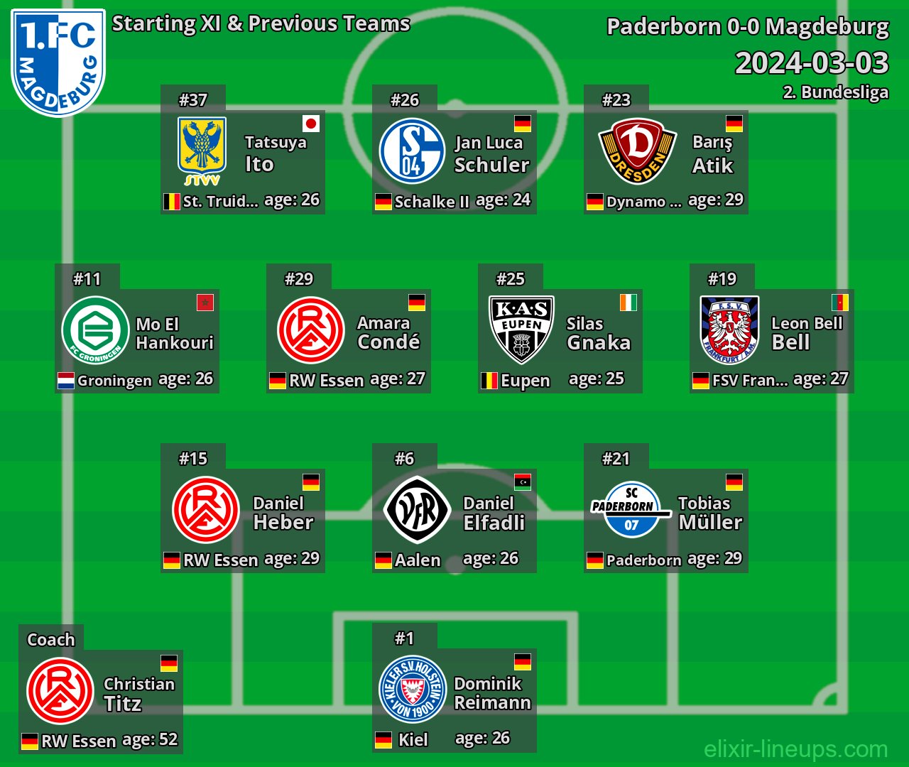 Magdeburg Starting XI & Previous Teams 2024-03-03