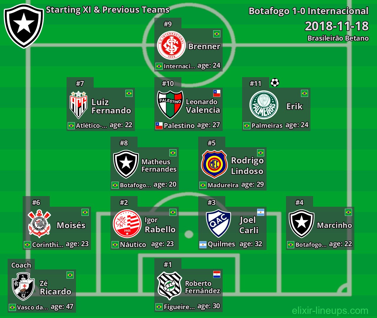 Botafogo Starting XI & Previous Teams 2018-11-18