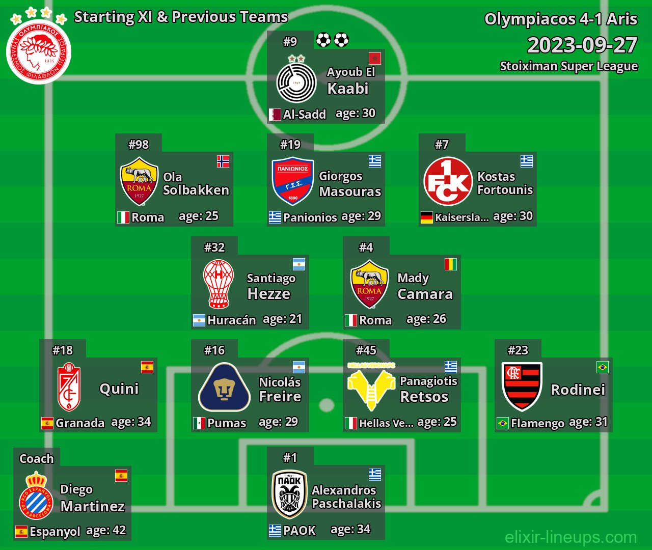 Olympiacos Starting XI & Previous Teams 2023-09-27