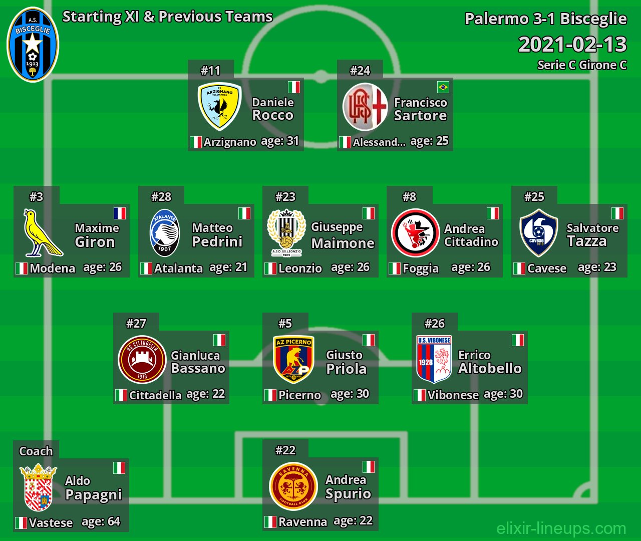 Bisceglie Starting XI & Previous Teams 2021-02-13