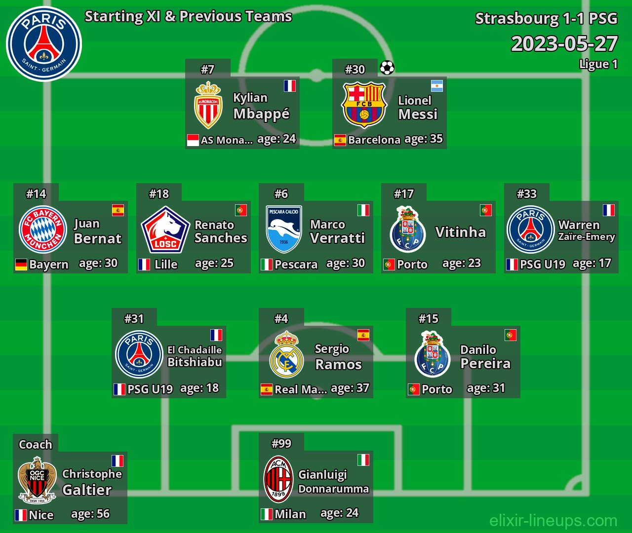 PSG Starting XI & Previous Teams 2023-05-27
