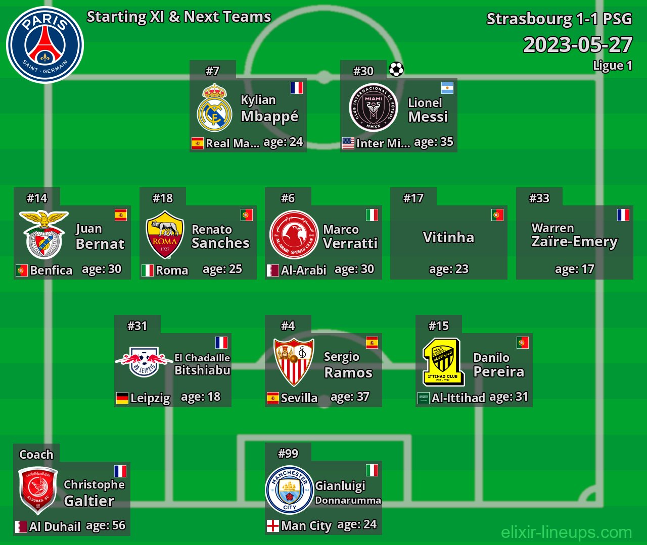 PSG Starting XI & Next Teams 2023-05-27