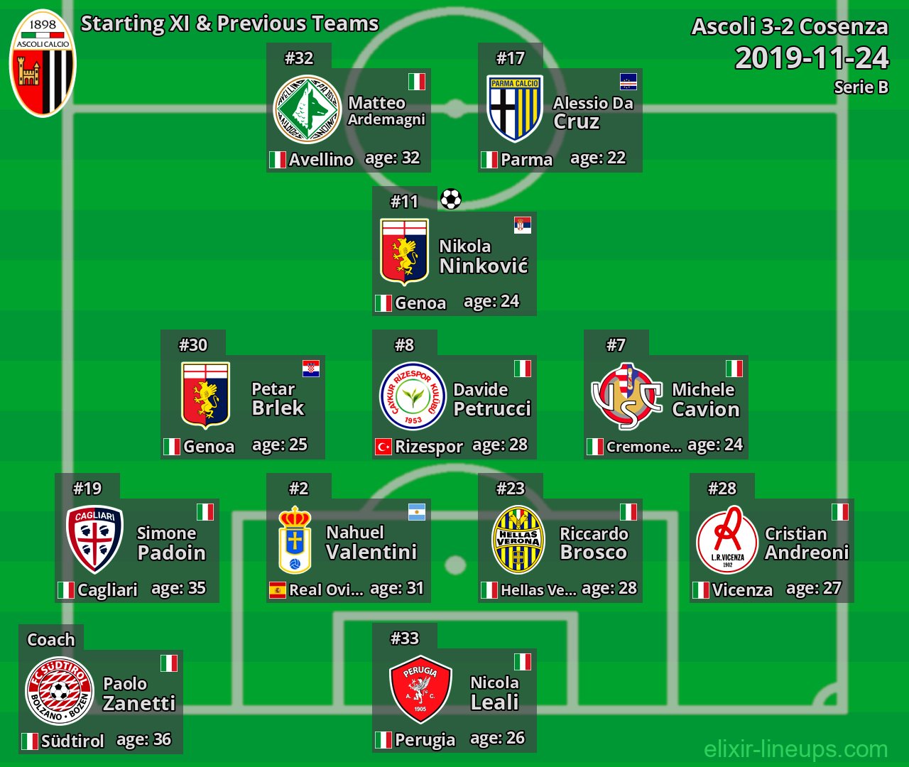 Ascoli Starting XI & Previous Teams 2019-11-24
