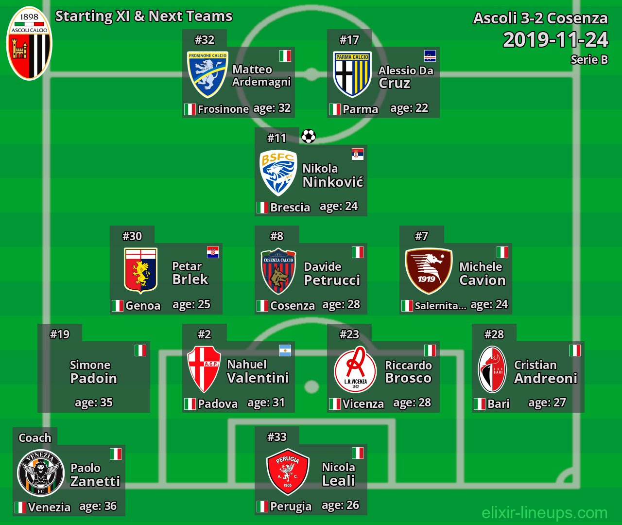 Ascoli Starting XI & Next Teams 2019-11-24