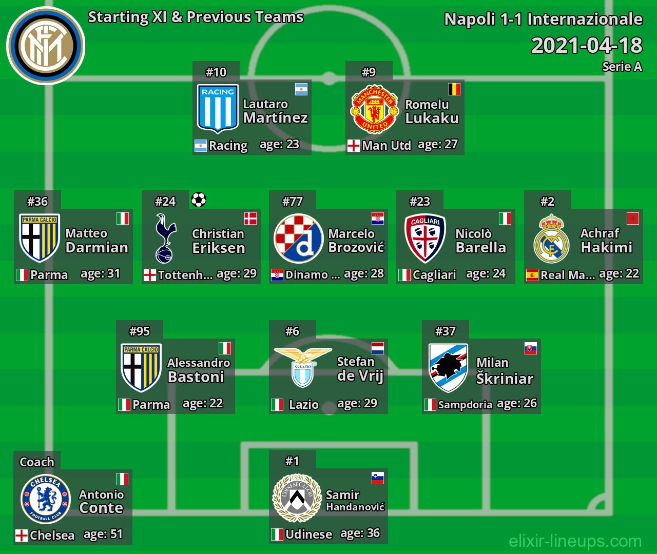 Internazionale Starting XI & Previous Teams 2021-04-18