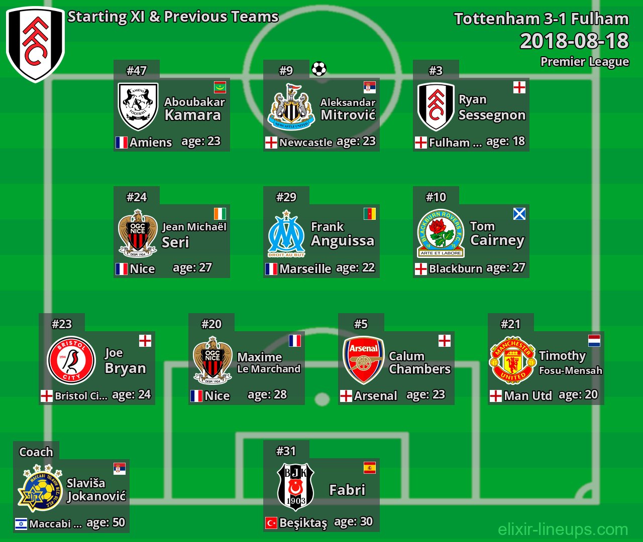 Fulham Starting XI & Previous Teams 2018-08-18