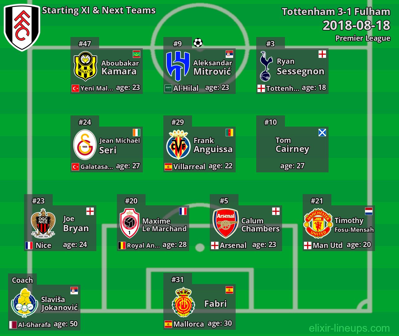 Fulham Starting XI & Next Teams 2018-08-18