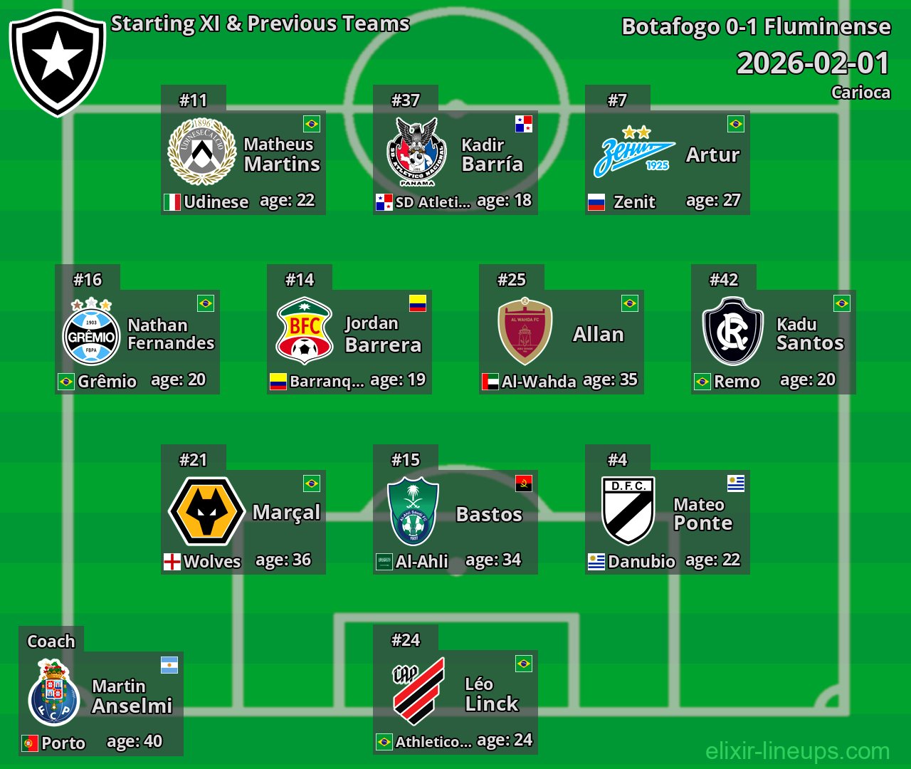 Botafogo Starting XI & Previous Teams 2026-02-01