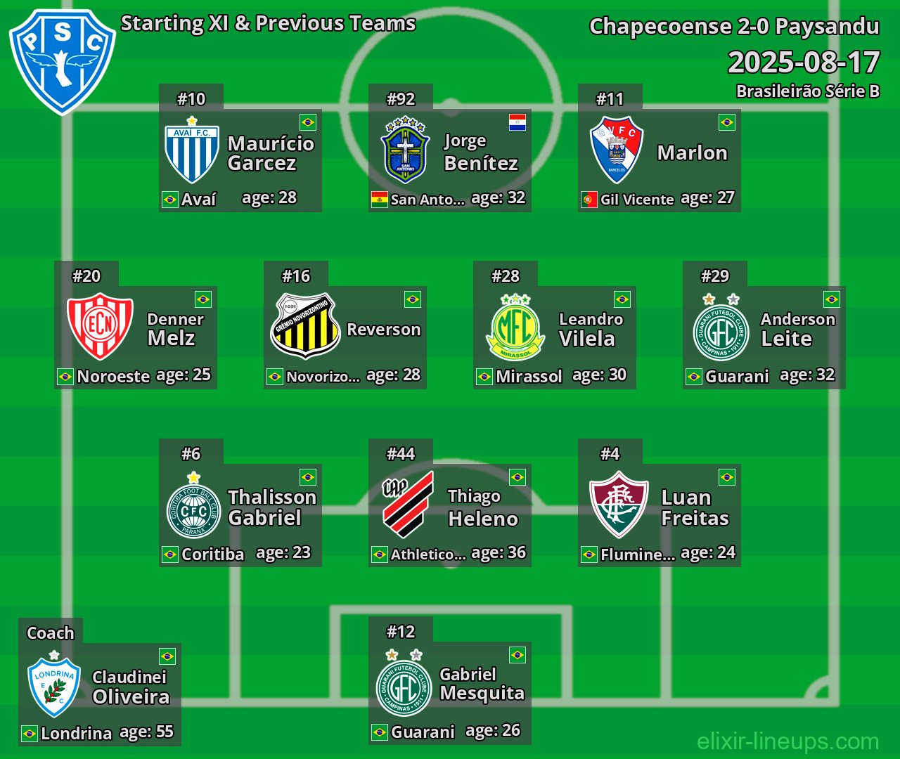Paysandu Starting XI & Previous Teams 2025-08-17