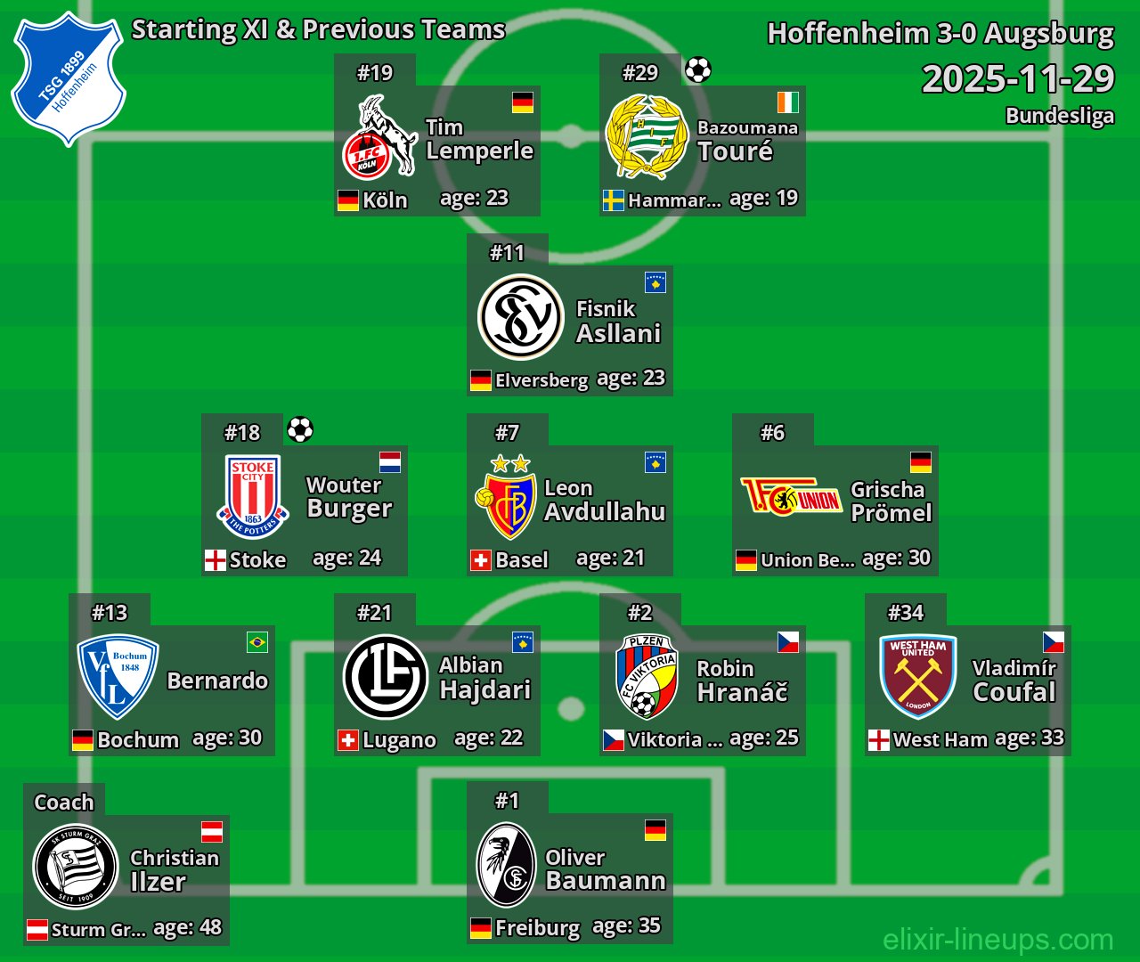 Hoffenheim Starting XI & Previous Teams 2025-11-29