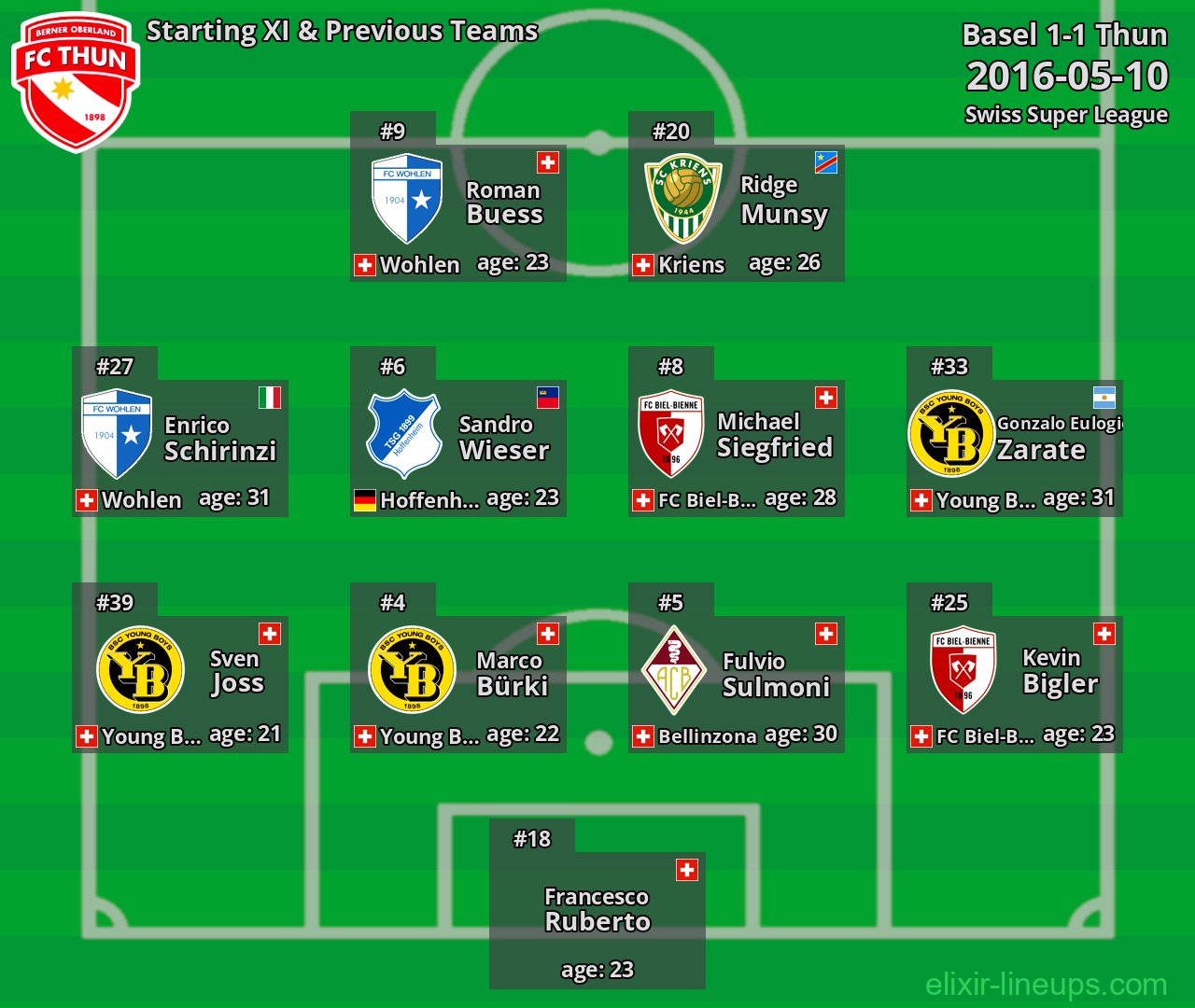 Thun Starting XI & Previous Teams 2016-05-10