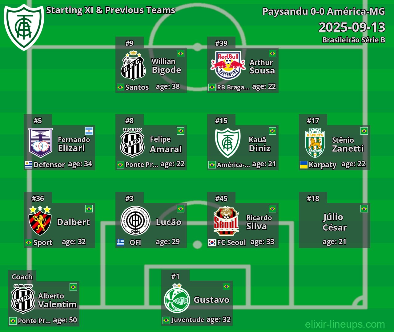 América-MG Starting XI & Previous Teams 2025-09-13