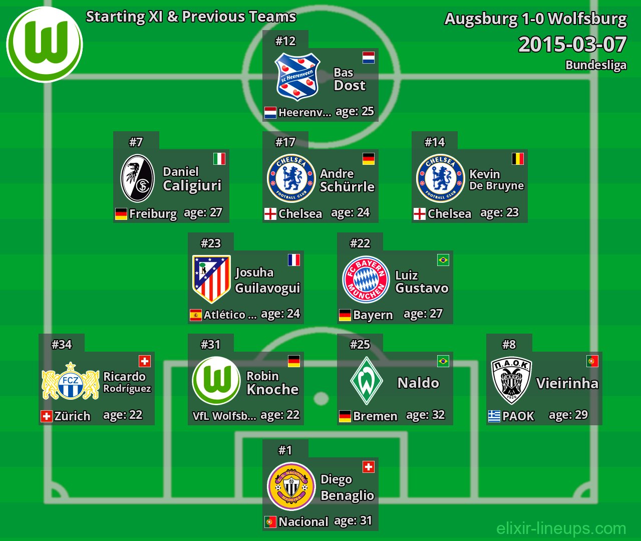 Wolfsburg Starting XI & Previous Teams 2015-03-07