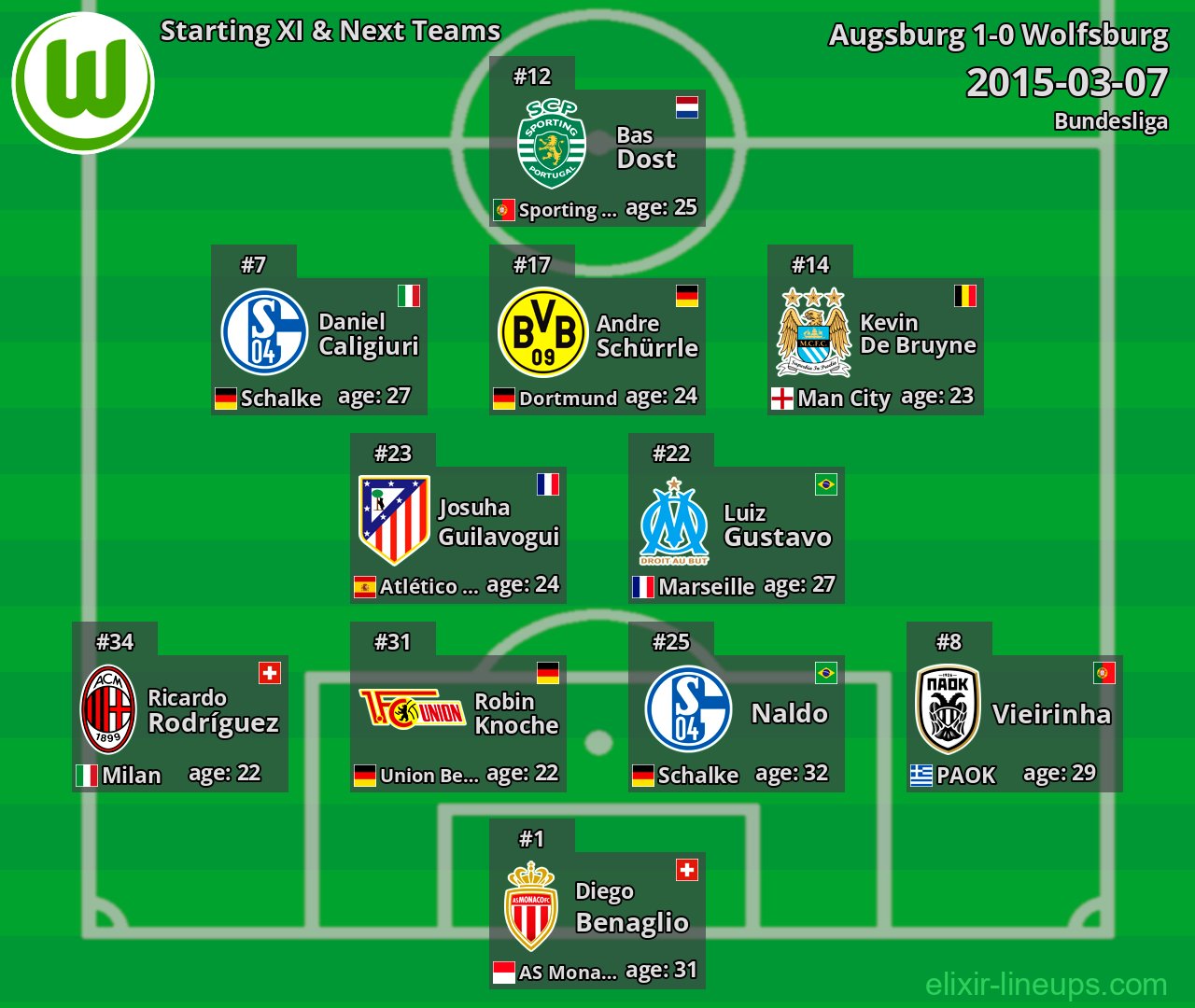 Wolfsburg Starting XI & Next Teams 2015-03-07