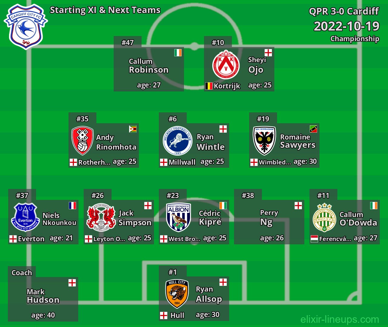 Cardiff Starting XI & Next Teams 2022-10-19
