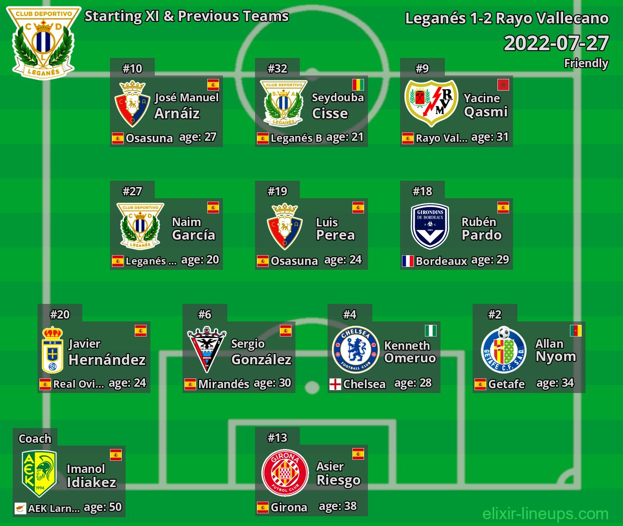 Leganés Starting XI & Previous Teams 2022-07-27