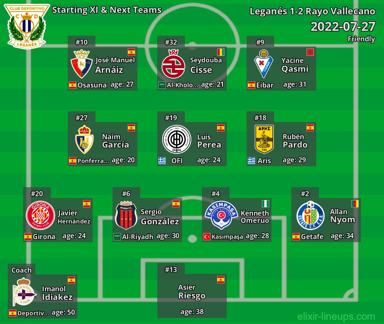 Leganés Starting XI & Next Teams 2022-07-27