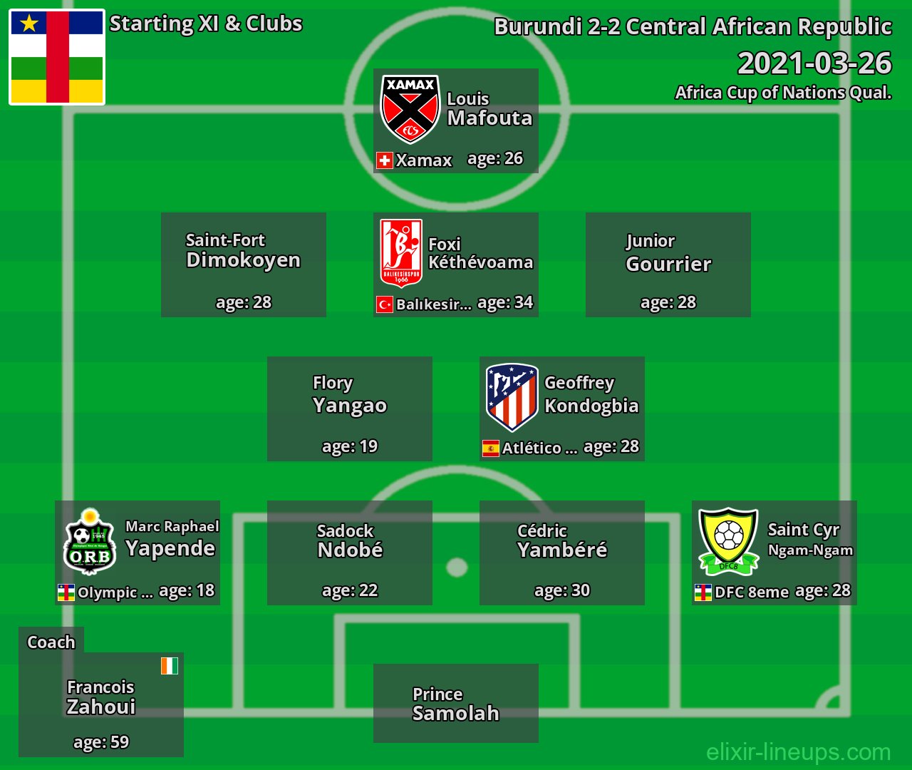 Central African Republic Starting XI 2021-03-26