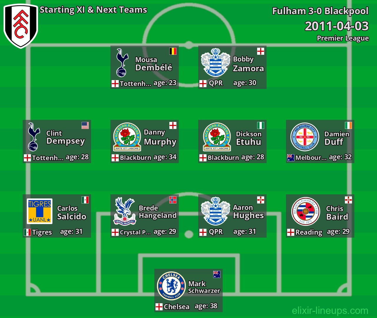 Fulham Starting XI & Next Teams 2011-04-03