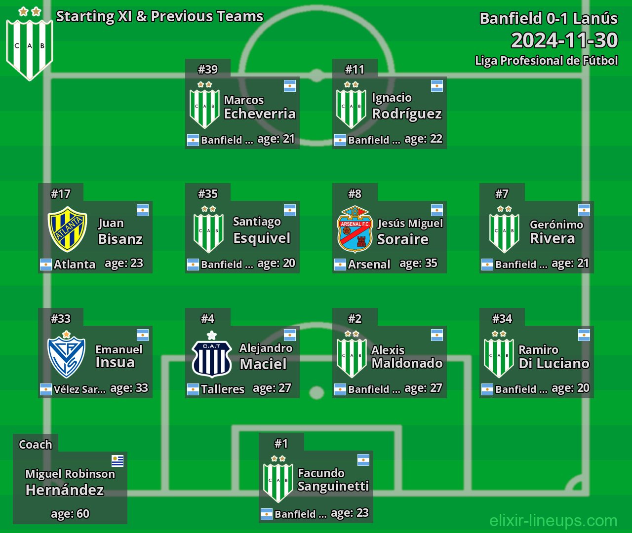 Banfield Starting XI & Previous Teams 2024-11-30