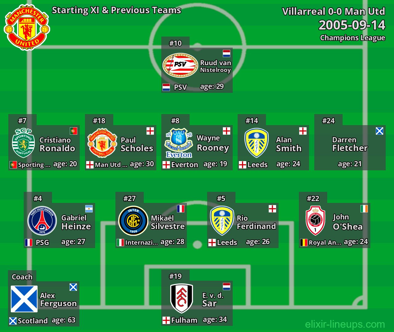 Man Utd Starting XI & Previous Teams 2005-09-14