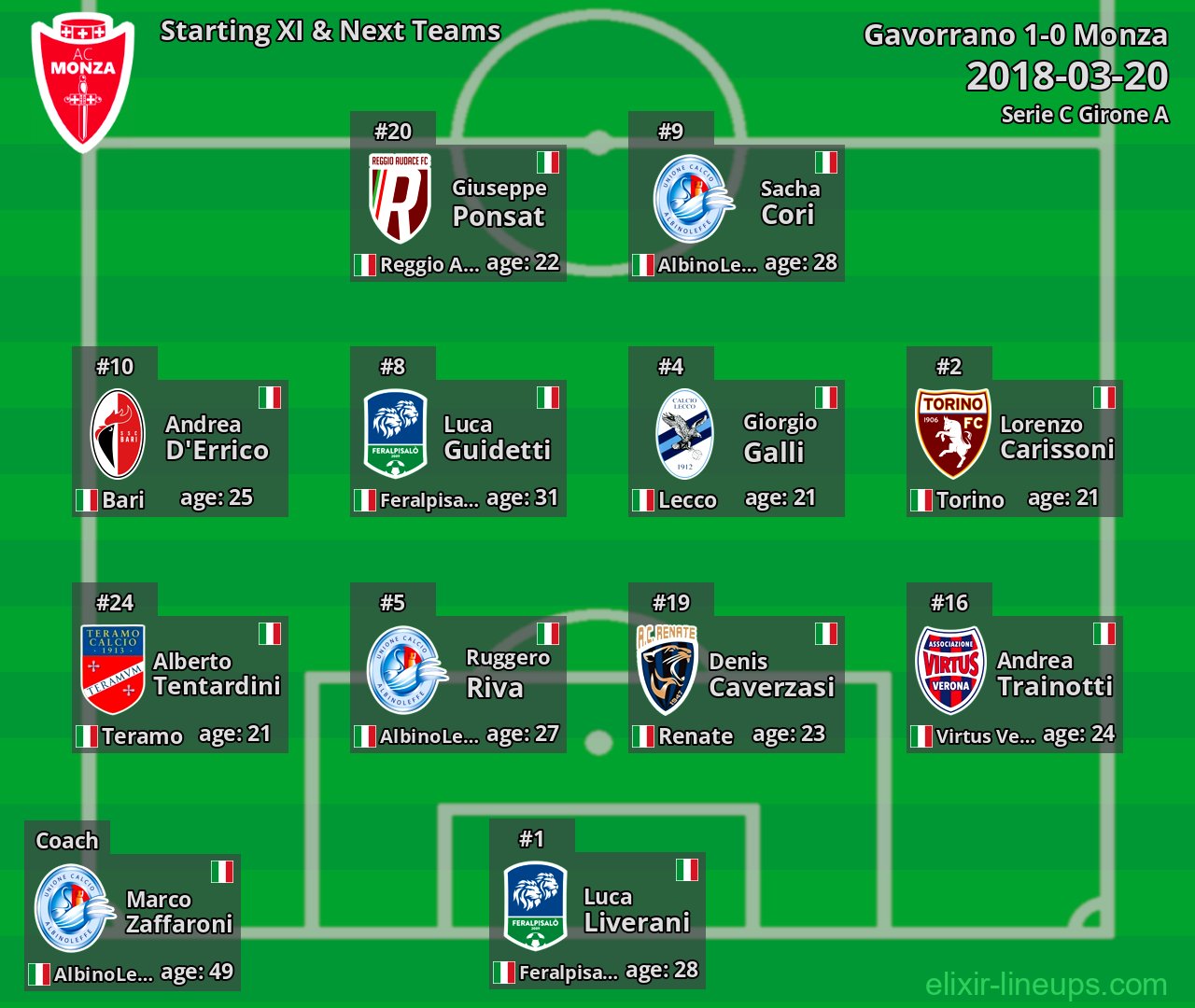 Monza Starting XI & Next Teams 2018-03-20