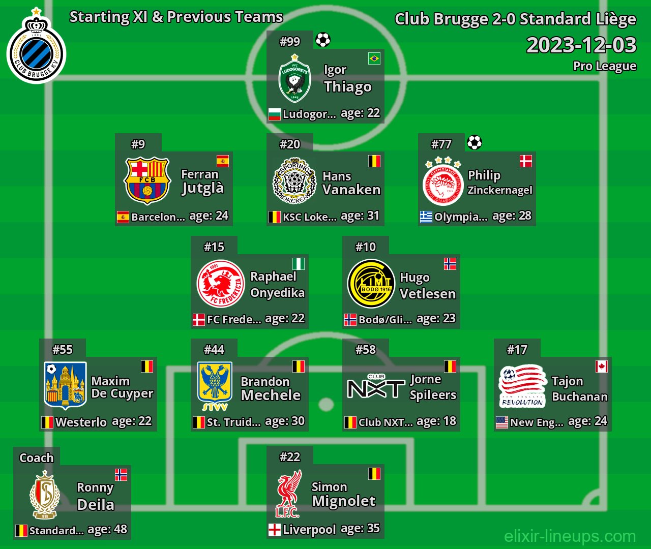 Club Brugge Starting XI & Previous Teams 2023-12-03