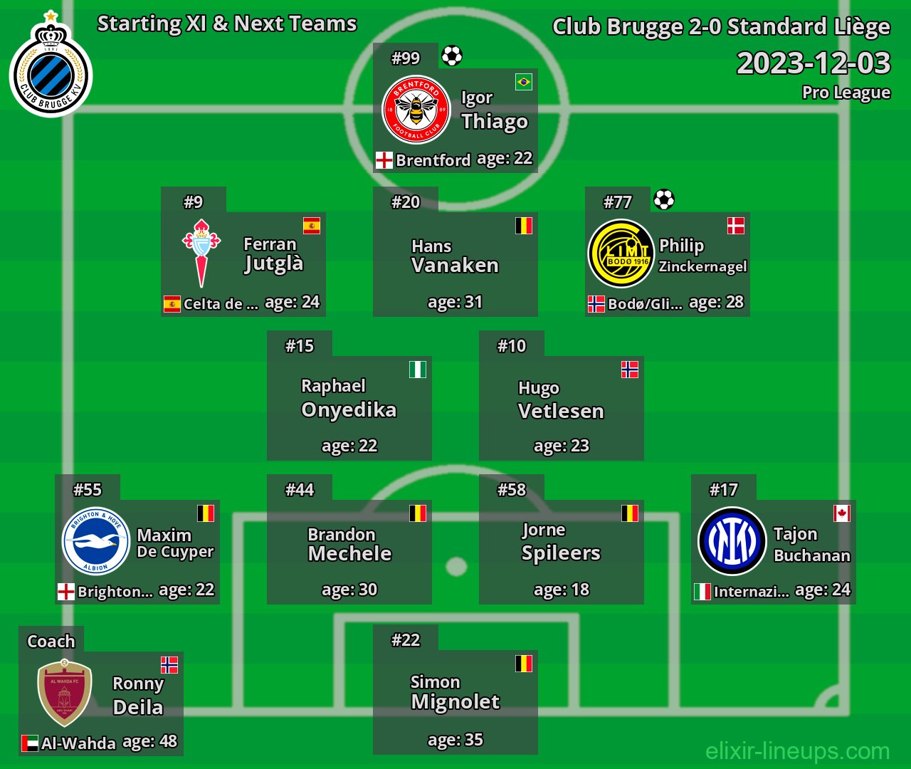 Club Brugge Starting XI & Next Teams 2023-12-03
