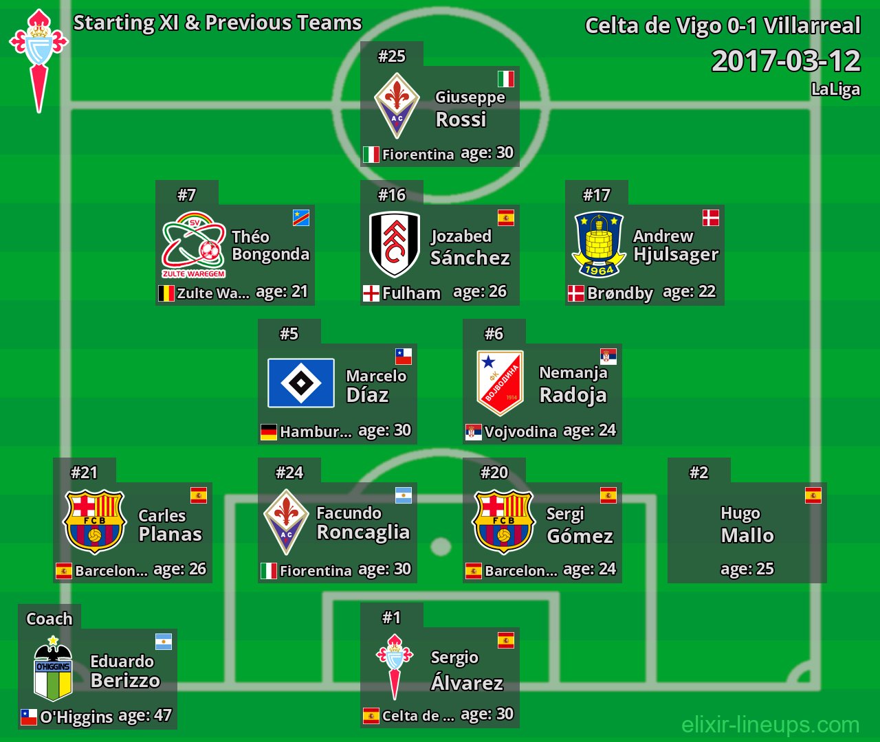 Celta de Vigo Starting XI & Previous Teams 2017-03-12
