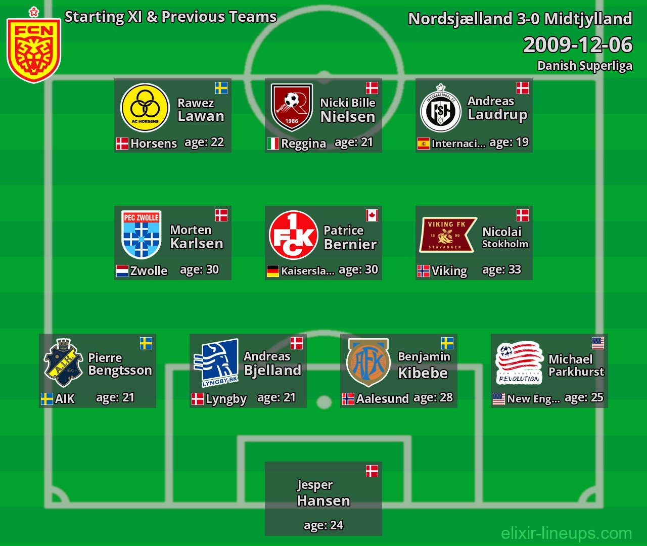 Nordsjælland Starting XI & Previous Teams 2009-12-06