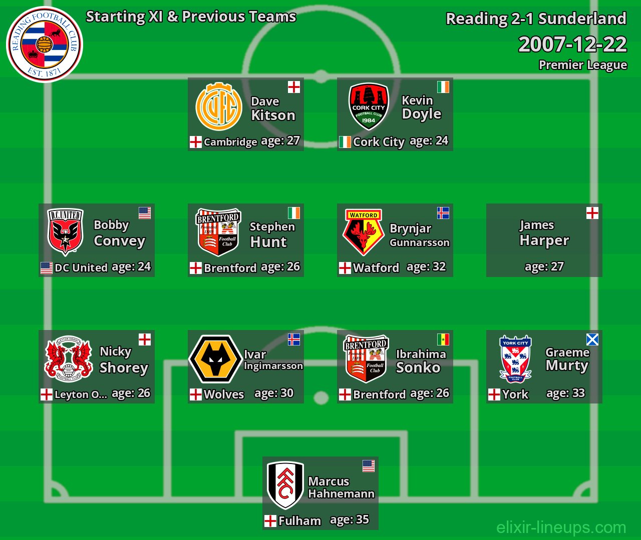 Reading Starting XI & Previous Teams 2007-12-22