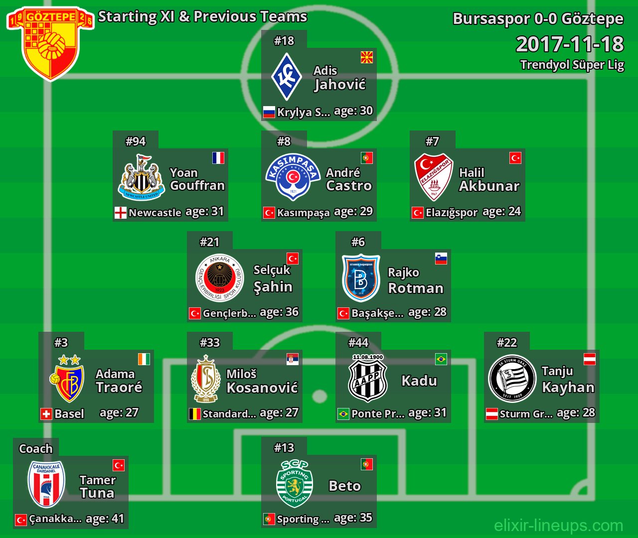 Göztepe Starting XI & Previous Teams 2017-11-18