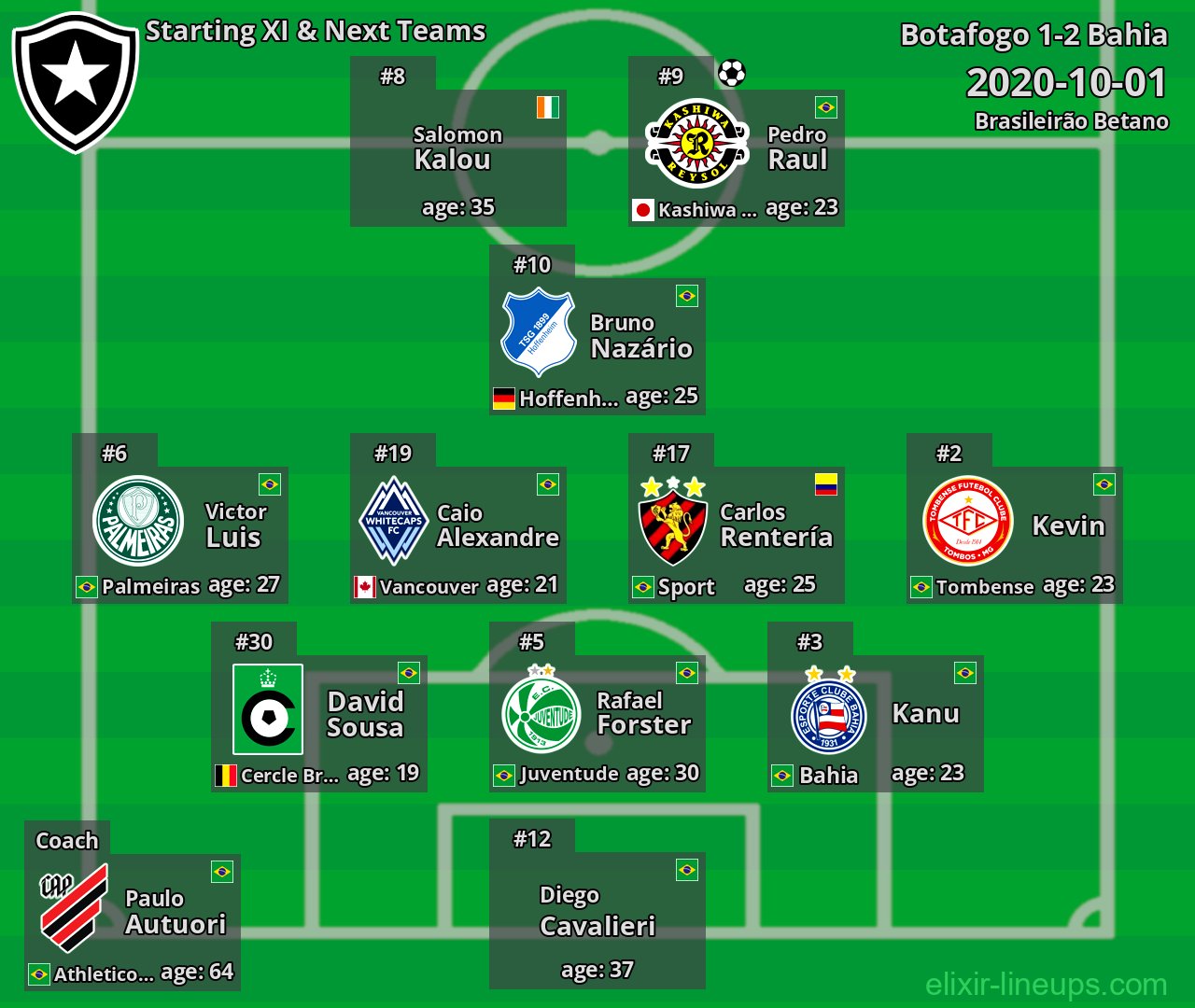 Botafogo Starting XI & Next Teams 2020-10-01