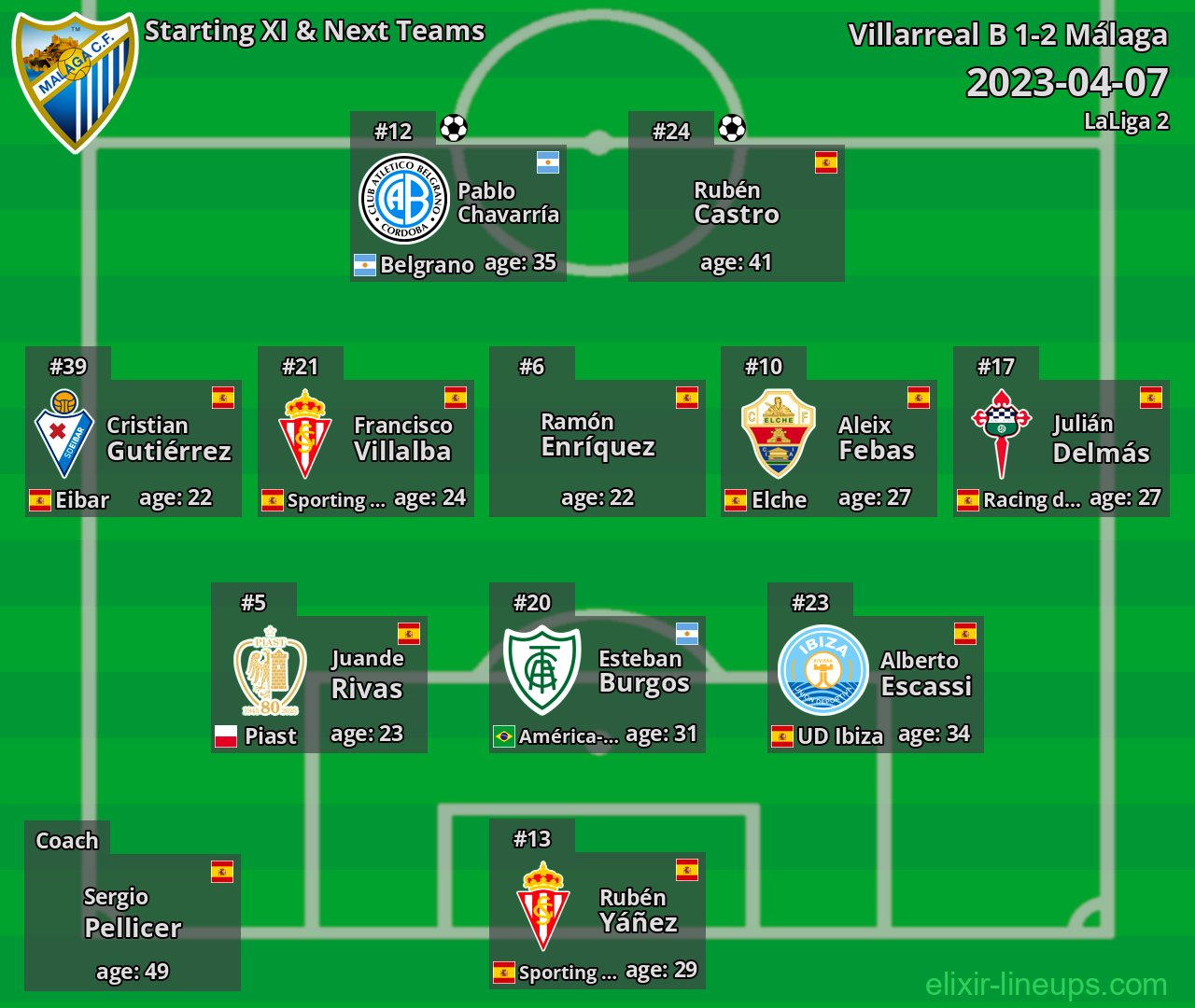 Málaga Starting XI & Next Teams 2023-04-07