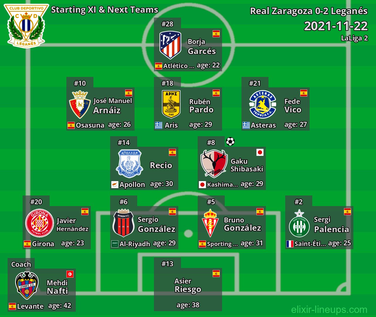 Leganés Starting XI & Next Teams 2021-11-22