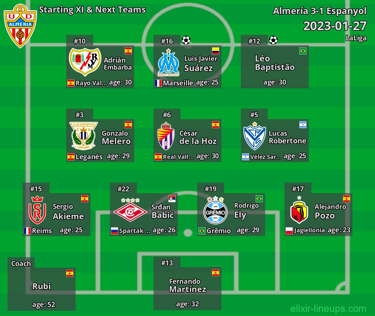 Almería Starting XI & Next Teams 2023-01-27