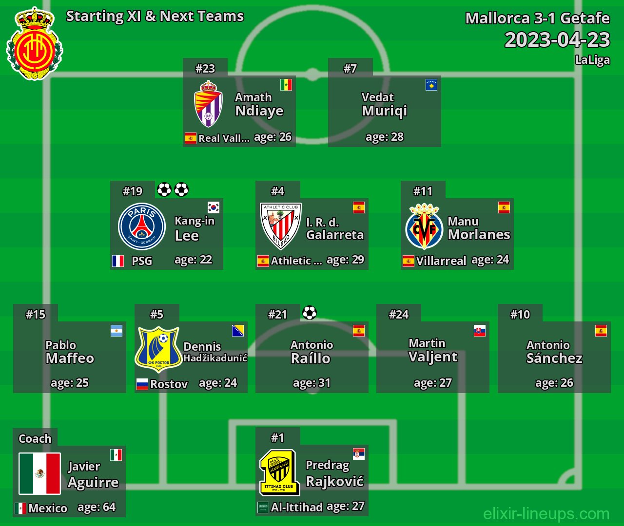 Mallorca Starting XI & Next Teams 2023-04-23