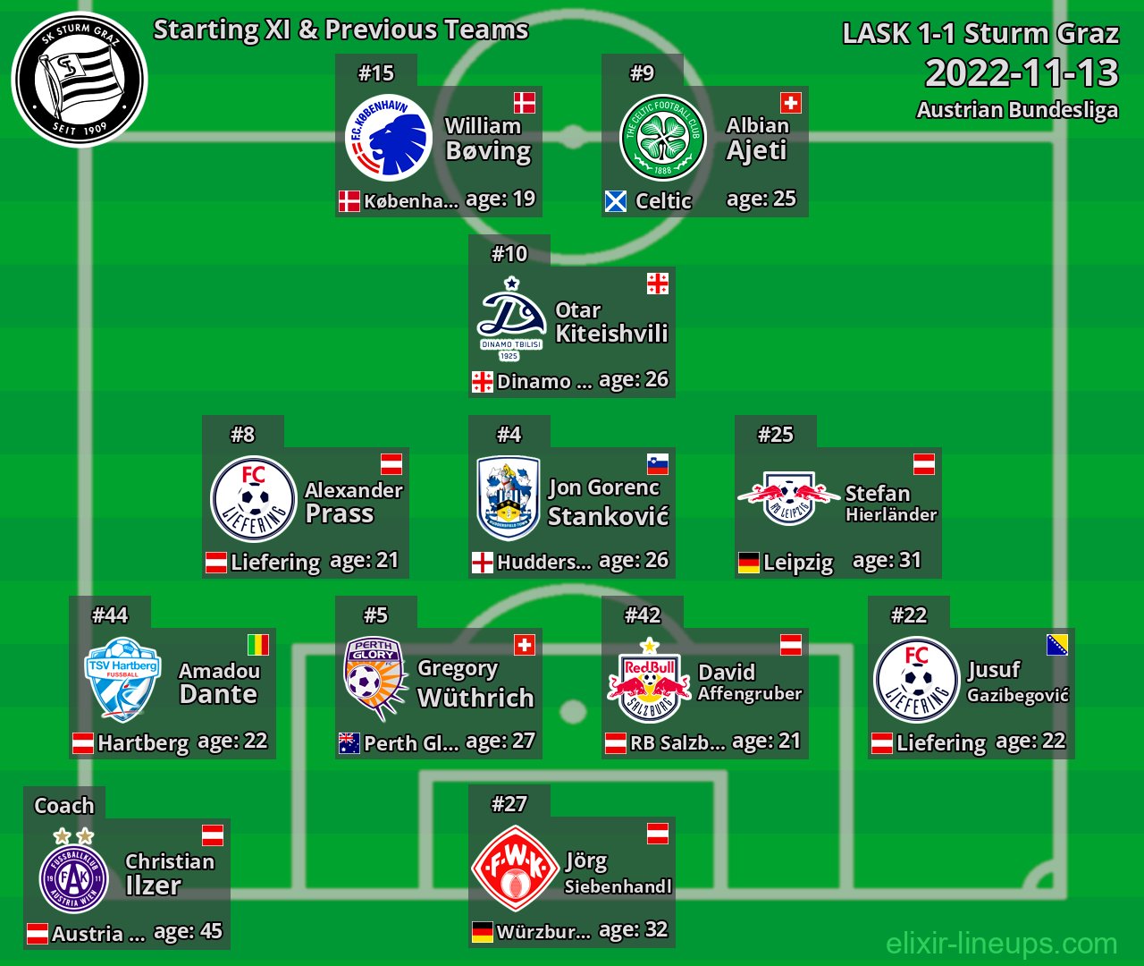 Sturm Graz Starting XI & Previous Teams 2022-11-13