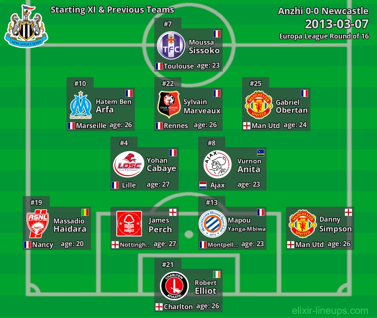 Newcastle Starting XI & Previous Teams 2013-03-07