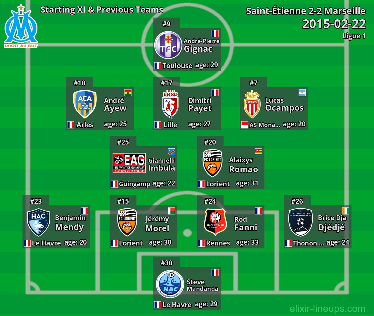 Marseille Starting XI & Previous Teams 2015-02-22