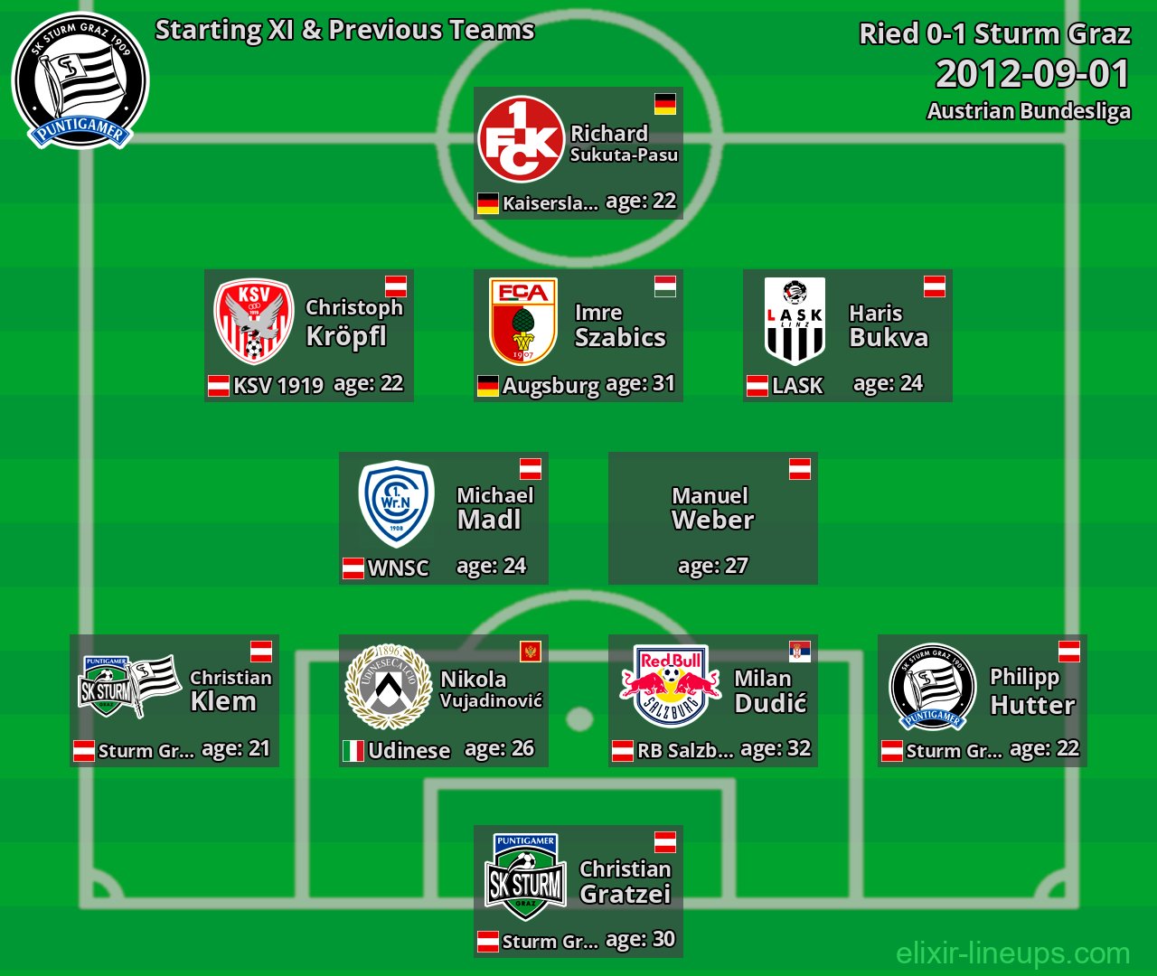 Sturm Graz Starting XI & Previous Teams 2012-09-01