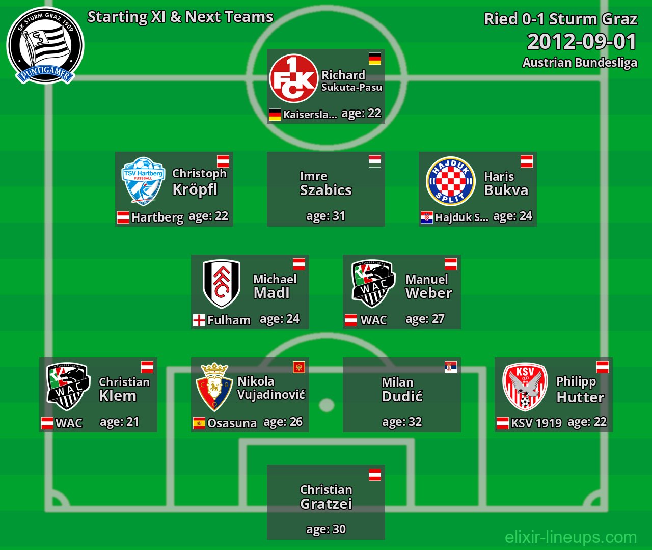 Sturm Graz Starting XI & Next Teams 2012-09-01