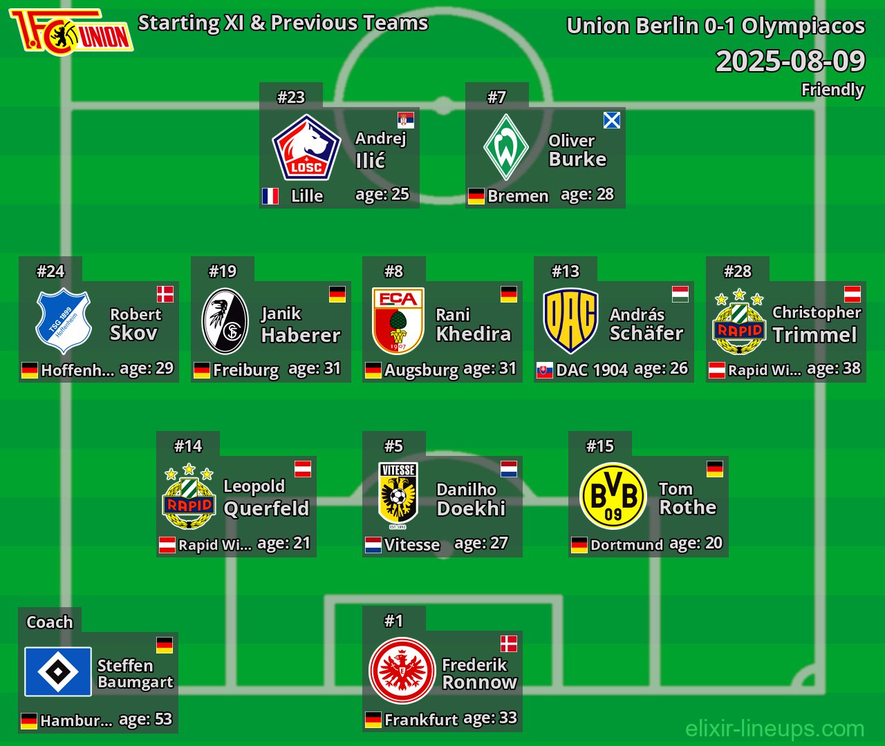 Union Berlin Starting XI & Previous Teams 2025-08-09