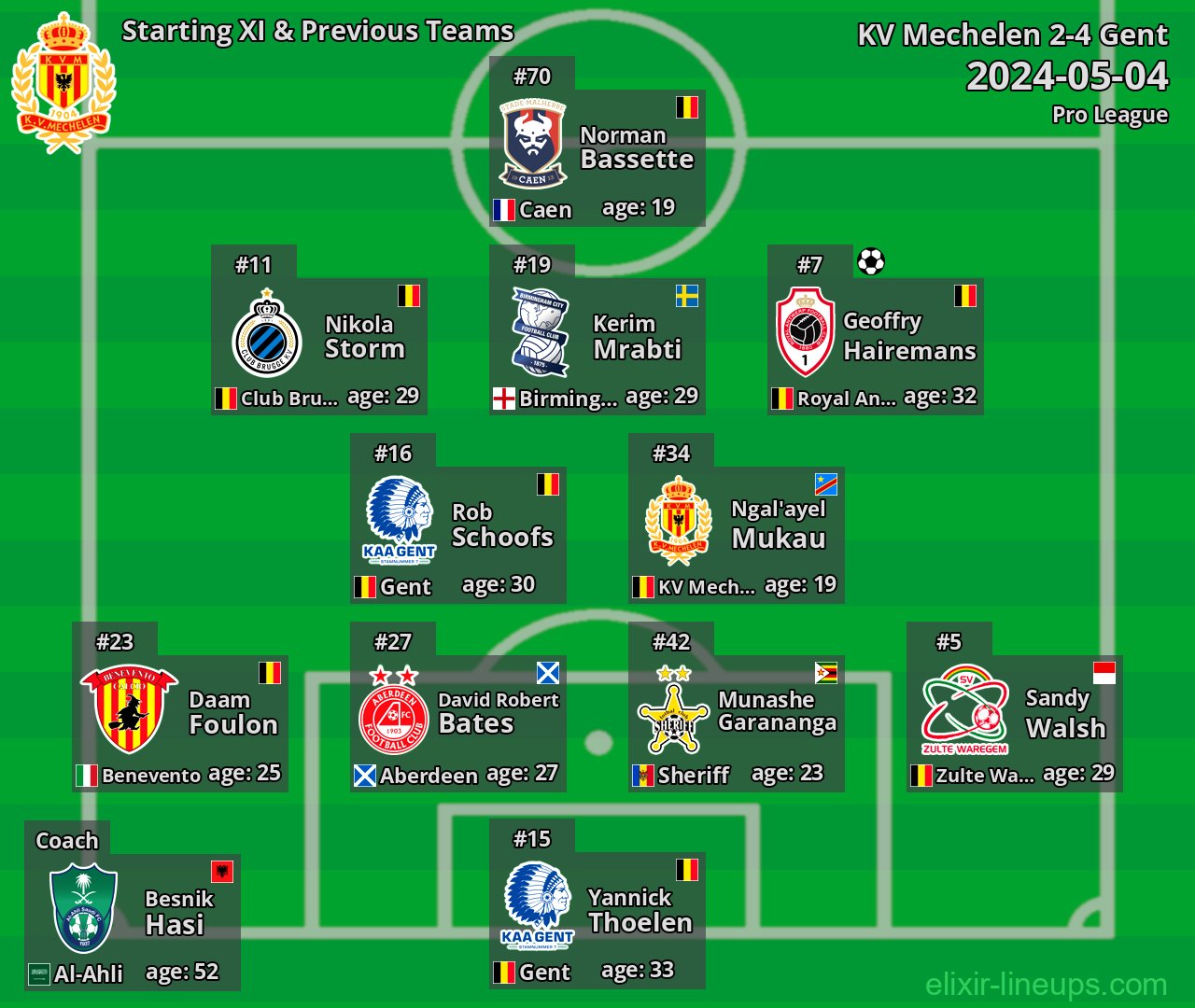 KV Mechelen Starting XI & Previous Teams 2024-05-04