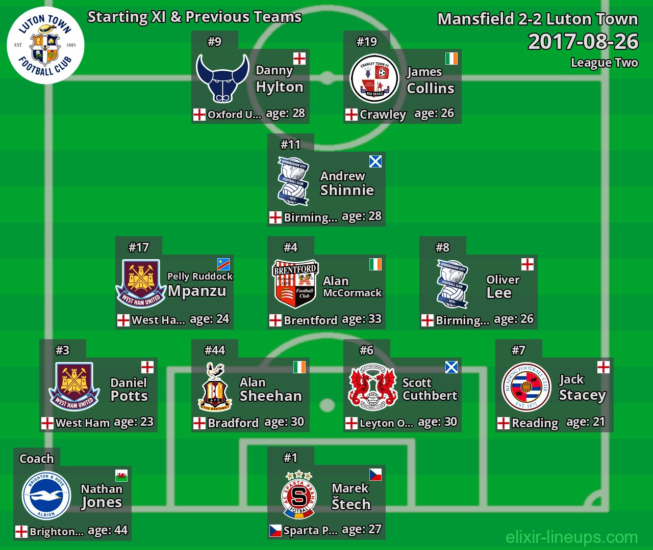 Luton Town Starting XI & Previous Teams 2017-08-26