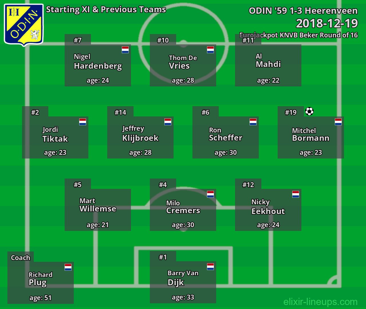 ODIN '59 Starting XI & Previous Teams 2018-12-19